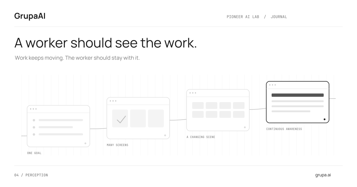 A continuous path connects changing application windows while one goal carries through the work.